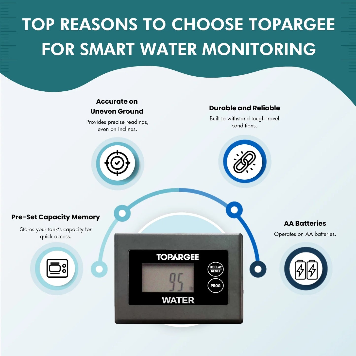 Surface Mount Water Tank Gauge