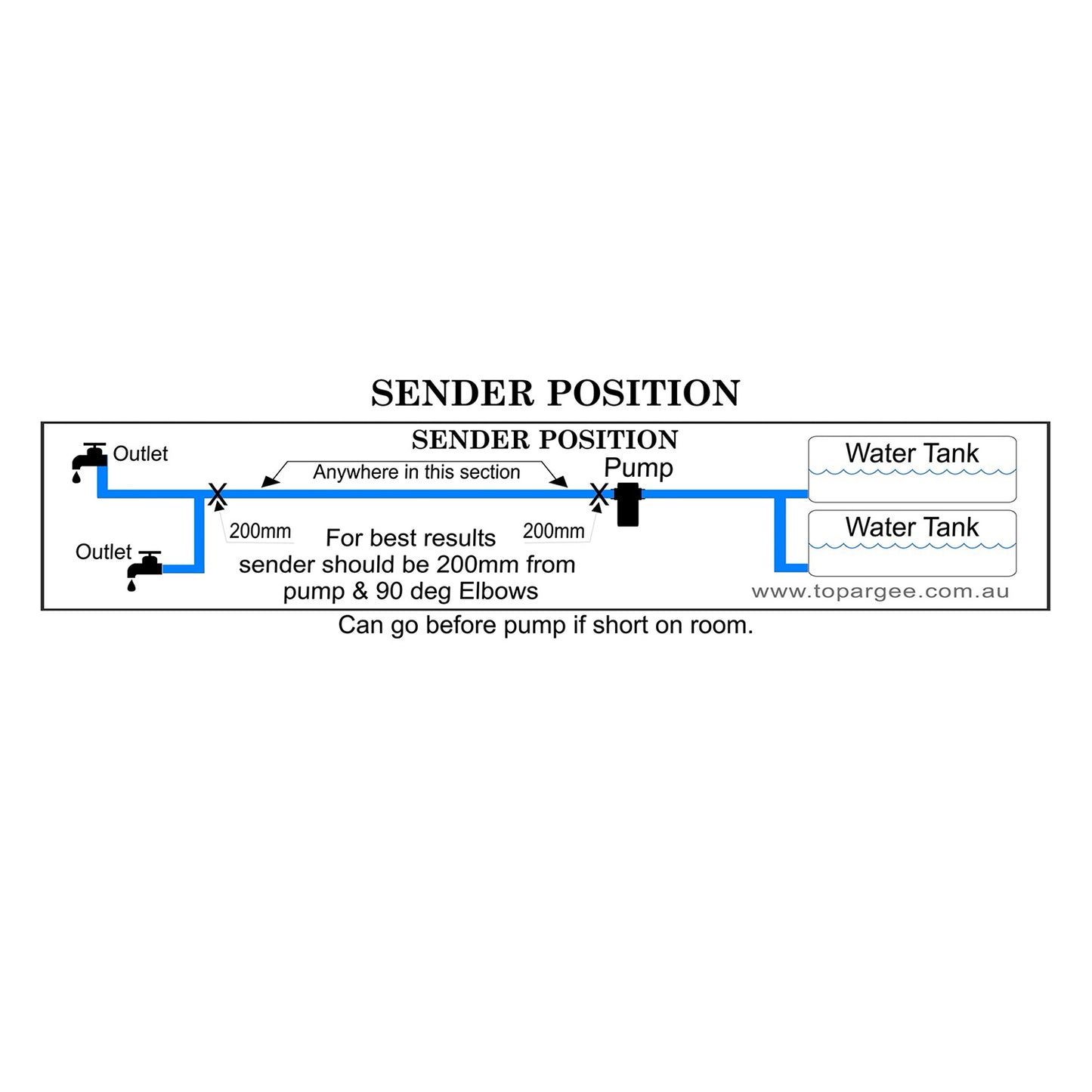 Surface Mount Water Tank Gauge