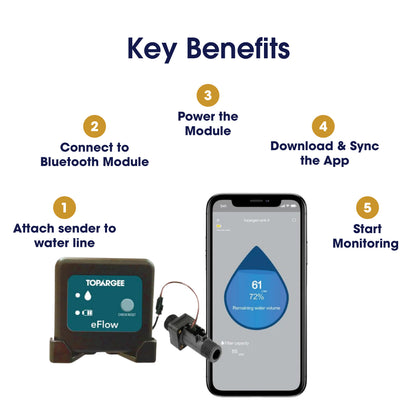Bluetooth Water Tank Gauge