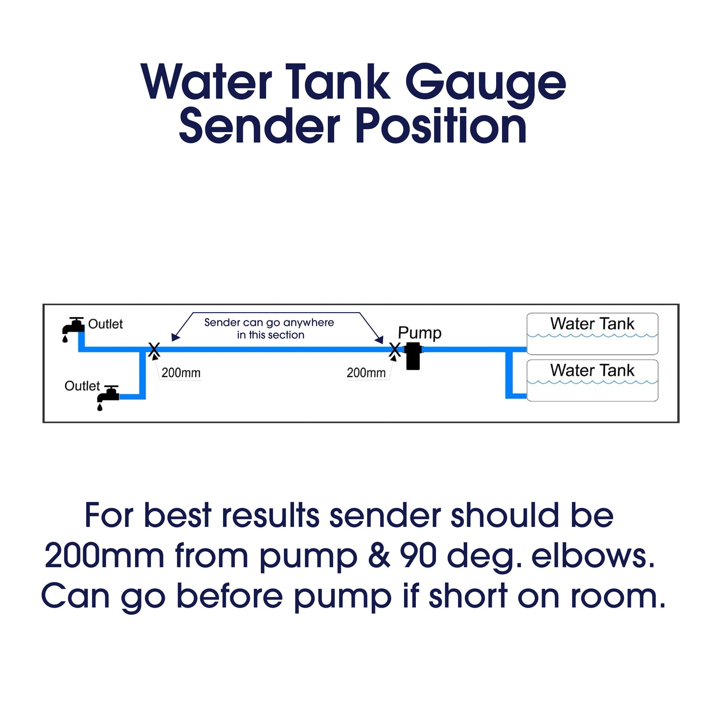 Bluetooth Water Tank Gauge