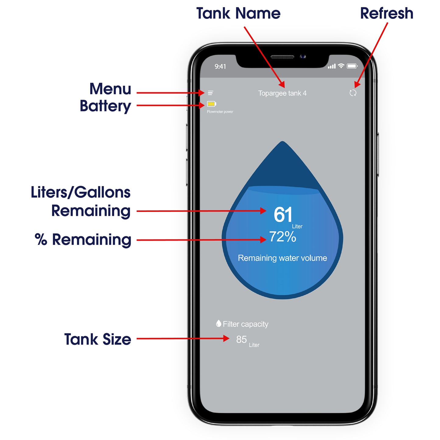 Bluetooth Water Tank Gauge