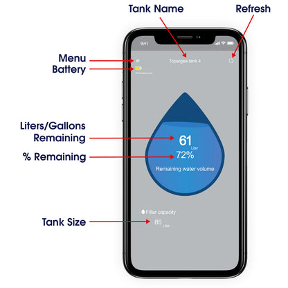 Bluetooth Water Tank Gauge