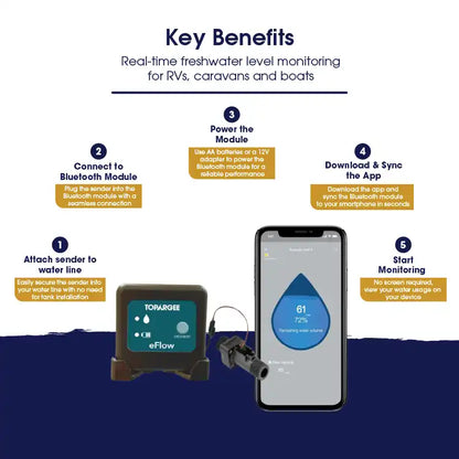 Bluetooth Water Tank Gauge