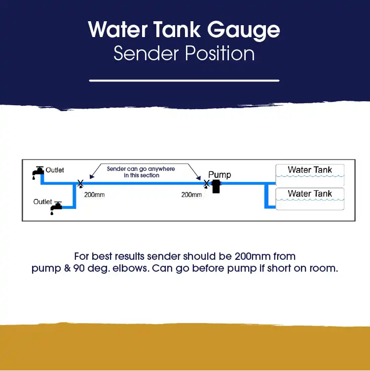 Flush Mount Water Tank Gauge
