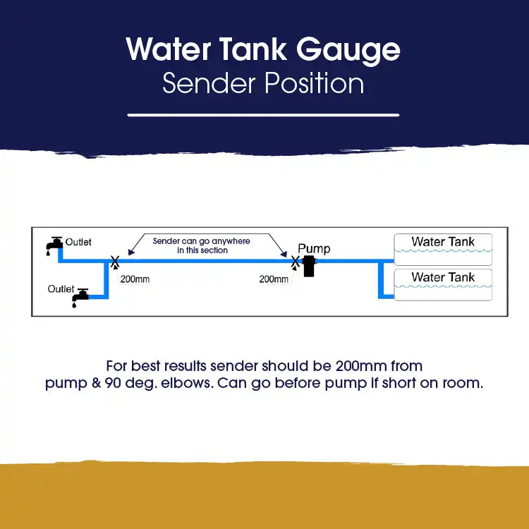 Surface Mount Water Tank Gauge