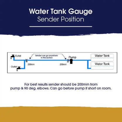 Surface Mount Water Tank Gauge