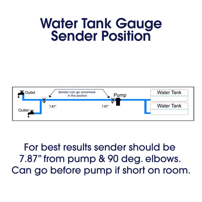 Instructional diagram titled 'Water Tank Gauge Sender Position' showing a simplified plumbing layout with a pump, outlets, and water tanks, plus text stating the sender should be 7.87 inches from the pump and 90-degree elbows.