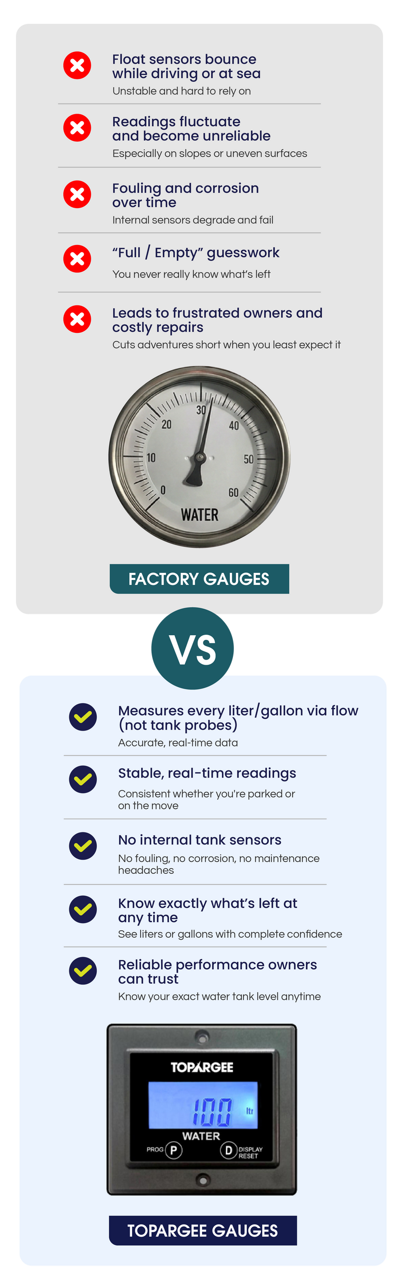 Factory gauges — problems and limitations